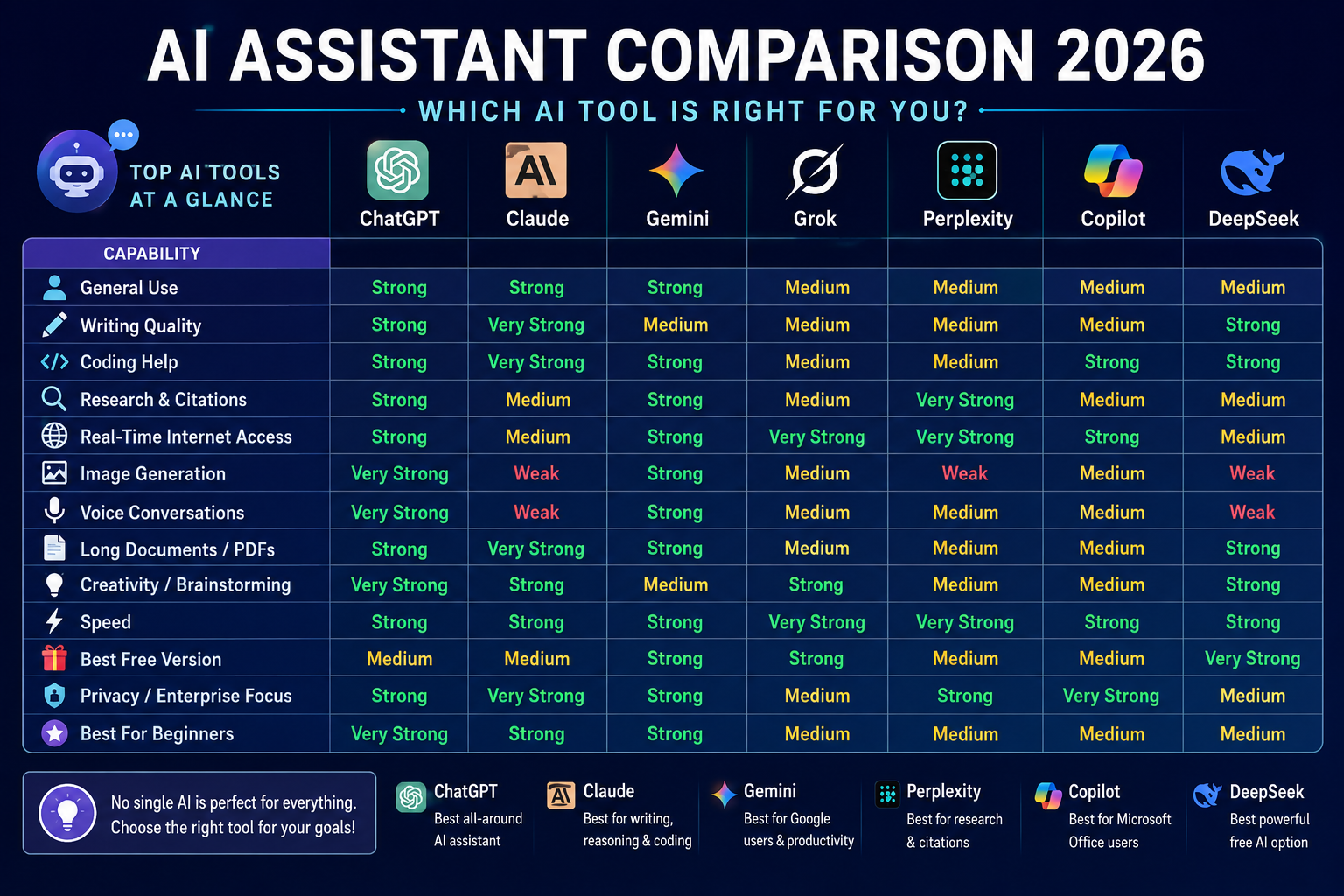 AI Assistant Comparison Guide (2026)